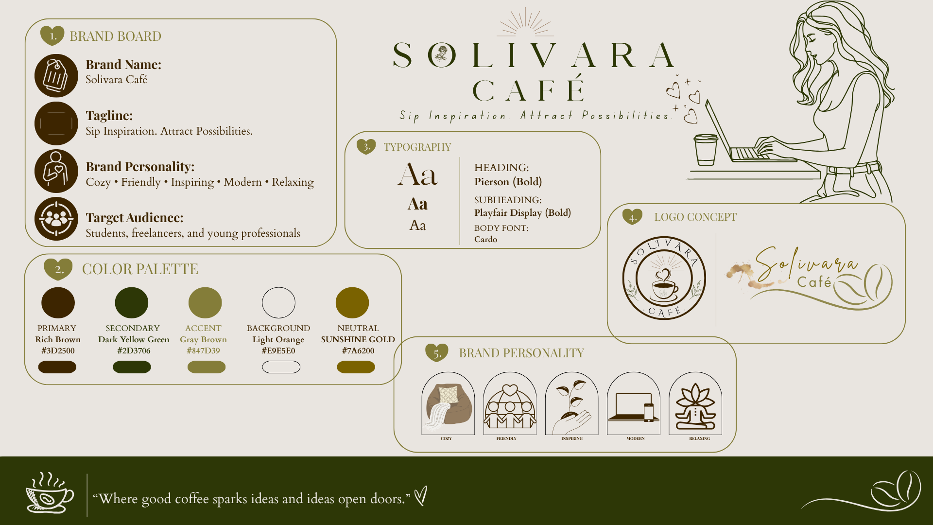 Solivara Café Brand Board